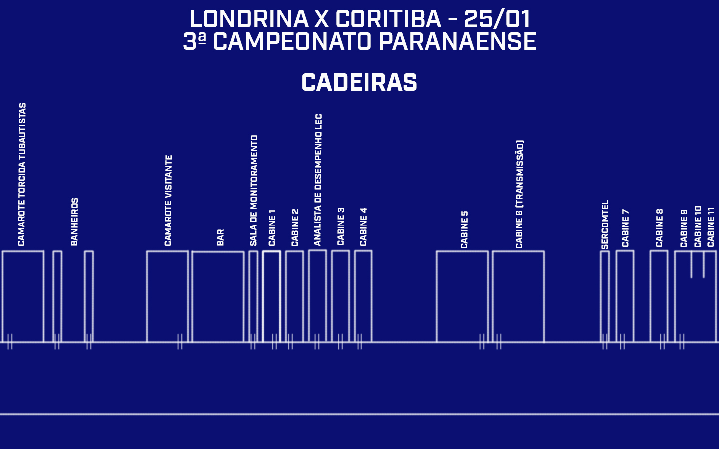 Credenciamento do Estádio do Café | Londrina x Coritiba - 3ª rodada do Campeonato Paranaense
