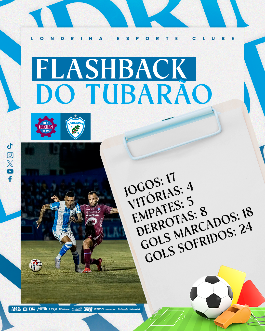 Flashback do Tubarão: Caxias x Londrina – Grupo B